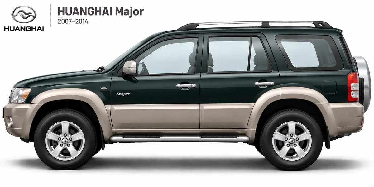 HUANGHAI Major 2007–2014