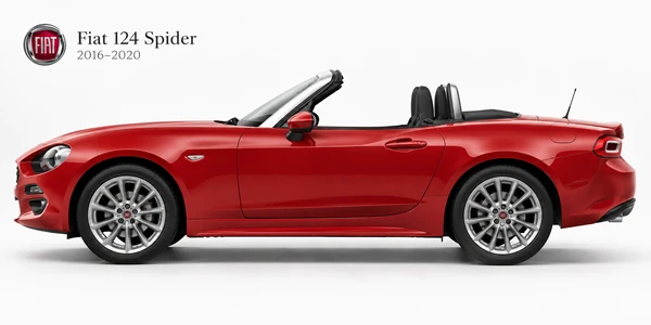 Fiat 124 Spider