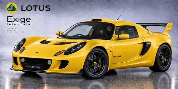Lotus Exige 2000–2006