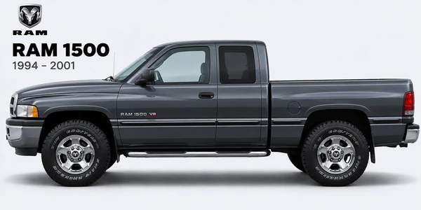 RAM 1500